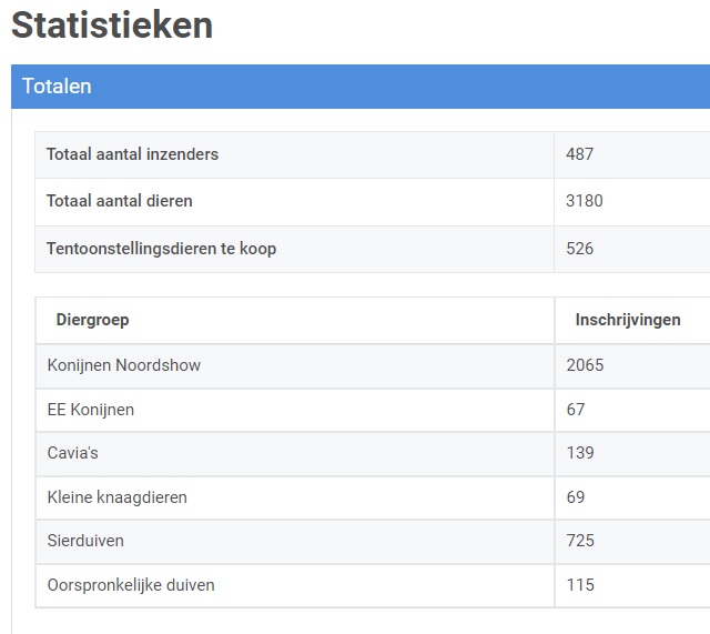 statistieken